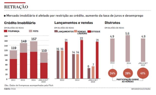 Distrato  de Imóvel